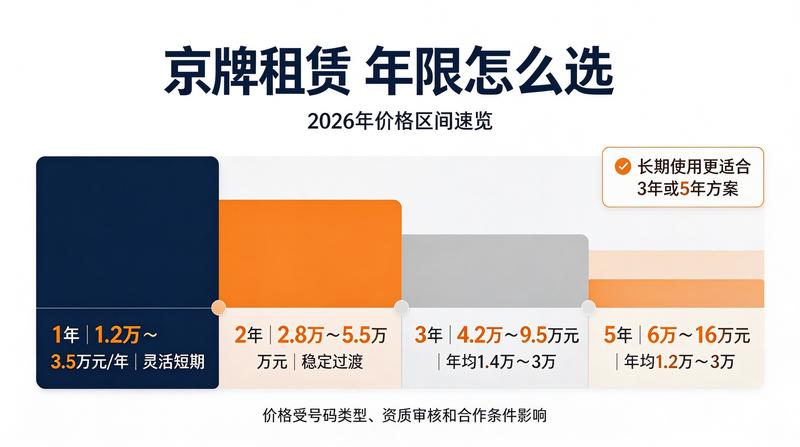 企业车牌租赁指南